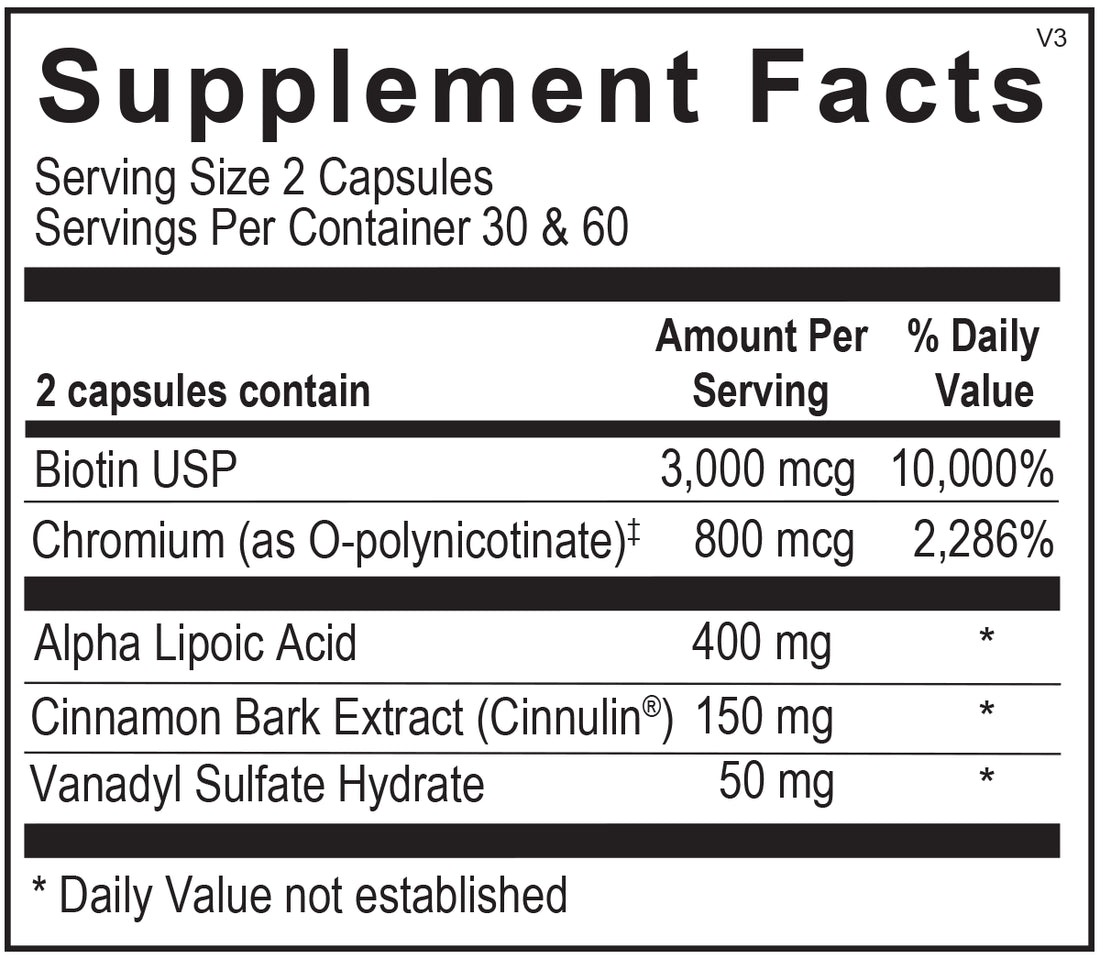 GlucoZen